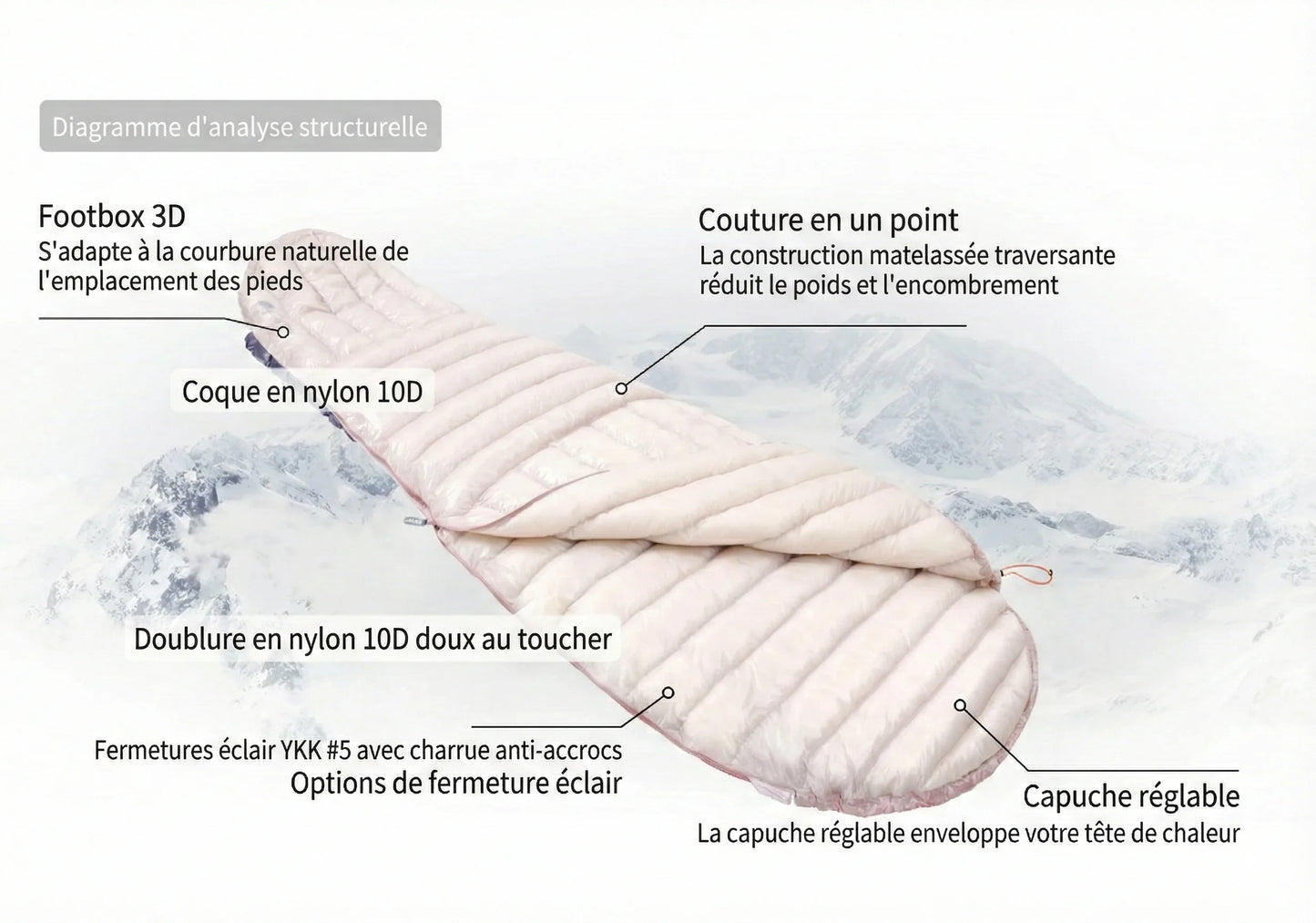 sac de couchage léger duvet certifié RDS Aegismax Air
